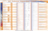 GC Column Selection Chart
