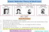 Kinetic Molecular Theory of Ideal Gases -   - Get