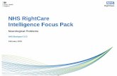 NHS RightCare Intelligence Focus Pack