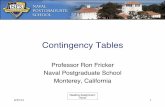 Contingency Tables - faculty.nps.edu