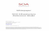 Whitepaper SOA Infrastructure Reference Model
