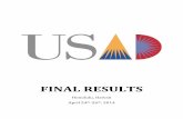 FINAL RESULTS - Academic Decathlon