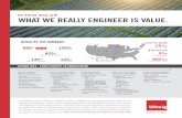 ULTEIG SOLAR: WHAT WE REALLY ENGINEER IS VALUE.