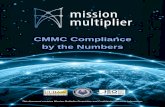 CMMC Compliance by the Numbers - missionmultiplier.com