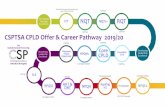 CPLD Offer & Career Pathway 2019/20
