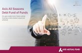 Axis All Seasons Debt Fund of Funds