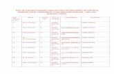 LIST OF PHYSICS ALUMNI ASSOCIATION-DEPARTMENT OF …