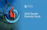 2018 Gender Diversity Study - Energy Workforce