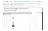 QS World University Rankings® 2014/15