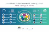 Workforce Planning Guidelines