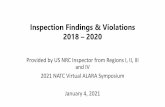 Inspection Findings & Violations 2018 – 2020