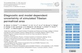 Diagnostic and model dependent uncertainty of simulated ...