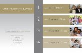 4 Levels of Planning - Fort Lauderdale Estate Planning Attorney