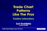 Trade Chart Patterns Like The Pros - Traders Laboratory