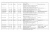 List of Drug Patents granted during the period from 1-4-2010 to 31-7