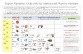 Picture - Alphabetic Code Charts