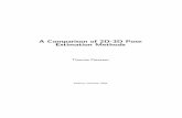A Comparison of 2D-3D Pose Estimation Methods