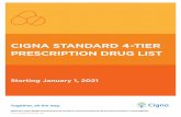 CIGNA STANDARD 4-TIER PRESCRIPTION DRUG LIST