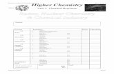 Redox, Nuclear & Chemical Industry Higher Chemistry