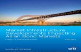 Market Infrastructure Developments Impacting Asian Bond - Citibank