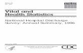 National Hospital Discharge Survey: Annual Summary, 1996