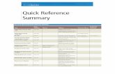 Quick Reference Summary - Cengage