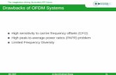 Drawbacks of OFDM Systems