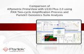 Comparison of Affymetrix PrimeView with U133 Plus 2.0
