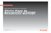 Three Keys to Successful Change Readiness Surveys - CFI The Knoll