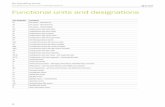 Functional sections of AHU (pdf - 6,57 MB) - Hidria