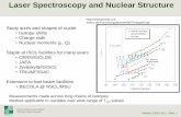 Laser Spectroscopy and Nuclear Structure - NSCL Home