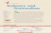 1750â€“1914 Industry and Nationalism - Lincoln-Sudbury