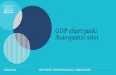 GDP chart pack
