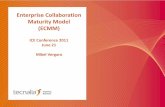 Enterprise Collaboration Maturity Model (ECMM)