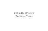 CSE 446: Week 1 Decision Trees - courses.cs.washington.edu