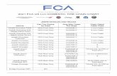 2021 FCA US LLC DOMESTIC TIRE CHAIN CHART