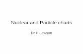 Nuclear and Particle charts