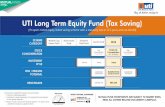 UTI Long Term Equity Fund (Tax Saving)