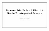 Grade 7: Integrated Science - Moonachie School District