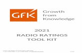 2021 RADIO RATINGS TOOL KIT - GfK