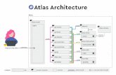 Atlas Architecture - Mapbox