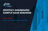 MONTHLY DASHBOARD: SAMPLE SAAS BUSINESS