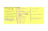 Cheat Sheet formulas - ISD 622