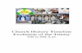 Church History Timeline Evolution of the Trinity