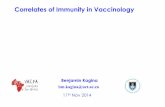 Correlates of Immunity in Vaccinology