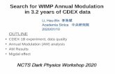Search for WIMP Annual Modulation in 3.2 years of CDEX data