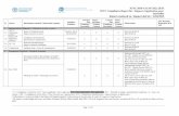 IOTC-2019-CoC16-CR22 [E/F] IOTC Compliance Report for ...