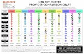 nbn Sky Muster Provider Comparison Chart