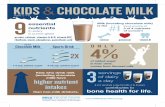 KIDS &CHOCOLATE MILK - Milk Means More | United Dairy ...