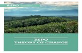 RSPO THEORY OF CHANGE